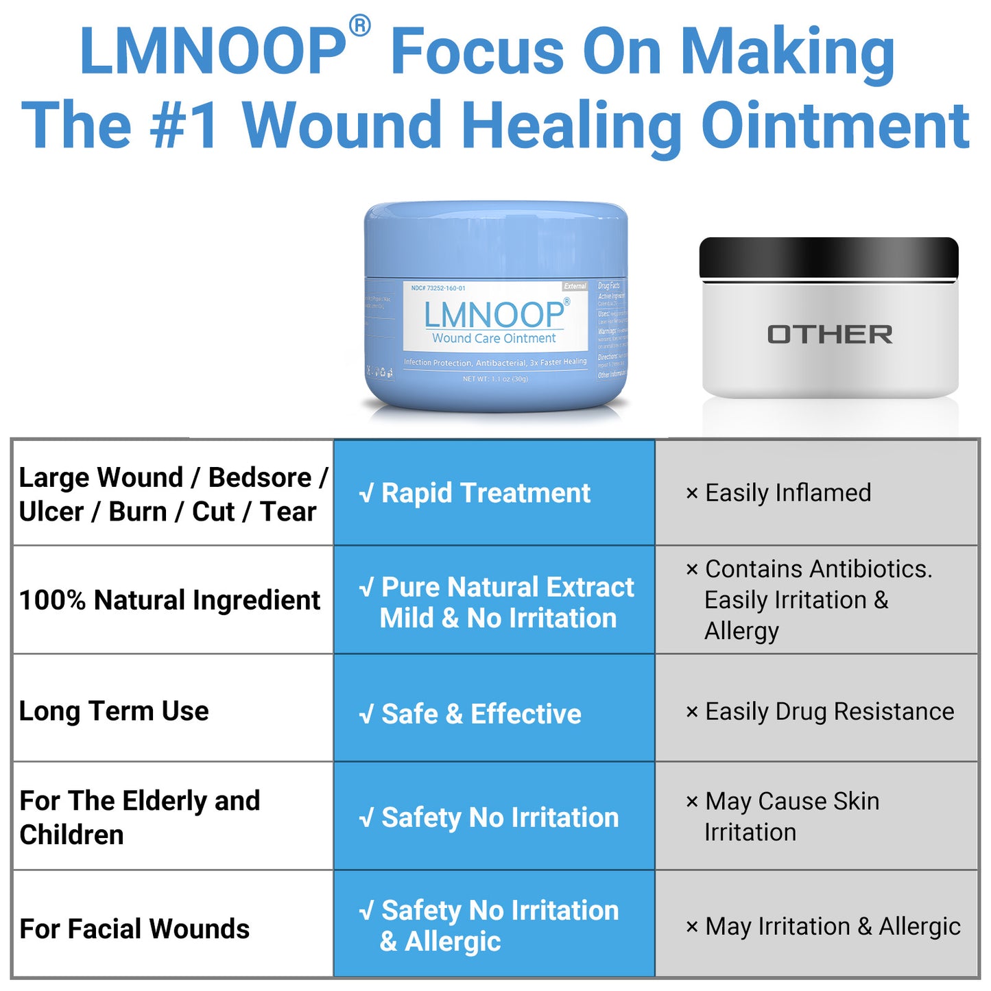 LMNOOP® Wound Care Cream for Infection Ulcers Sores Cuts Scrapes Burns Bites Surgical Open & Deep Wounds and Various Wounds, First Aid Skin Repair Ointment for Hard to Heal Wounds on Back Leg Buttock (30g)