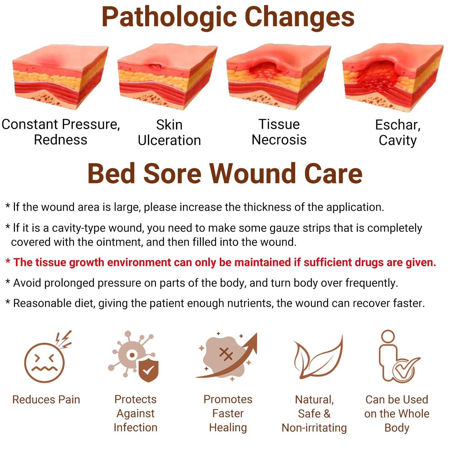 LMNOOP® Bed Sore Ointment, Wound Healing Cream Skin Repair Treatment Infection Protection First Aid Ointment for Bedsores & Pressure Sores Diabetic Venous Foot & Leg Ulcer Burns Cuts