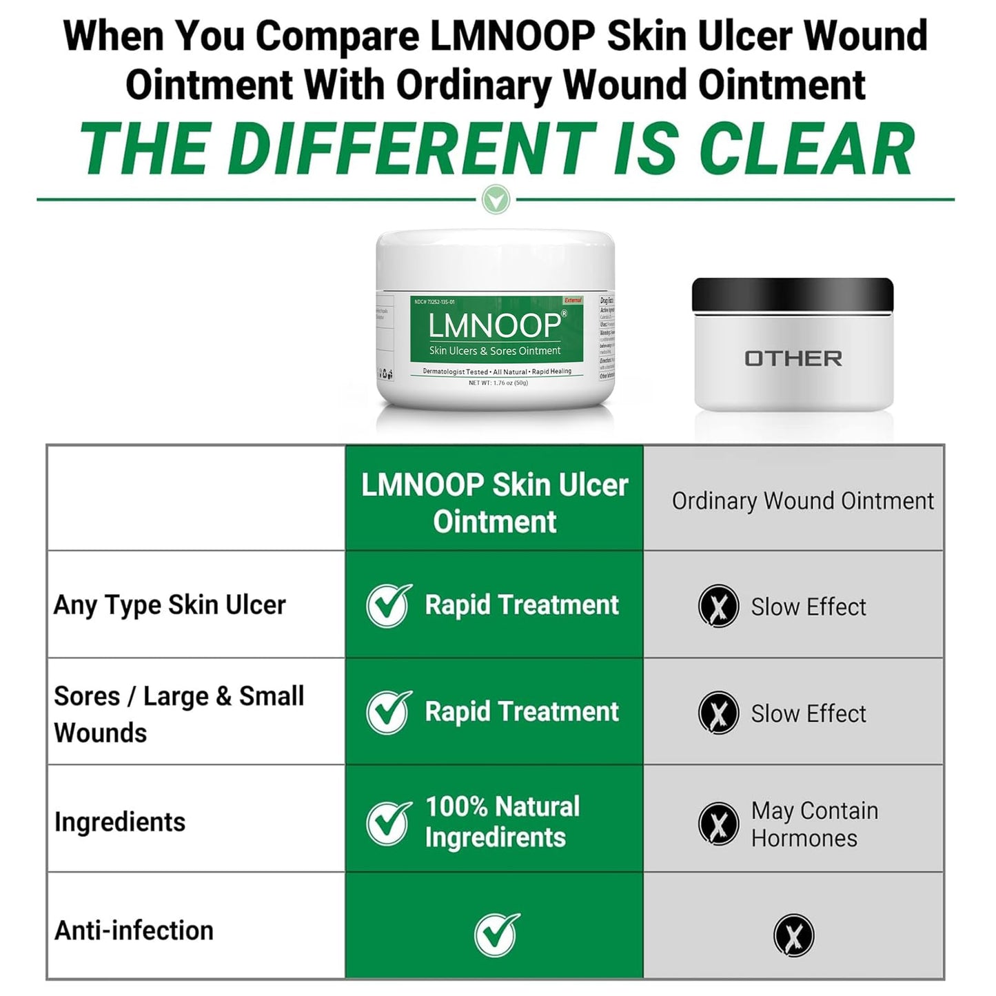 LMNOOP® Skin Ulcer Healing Ointment, for Foot & Leg Ulcers, Sores, Varicose Ulcers, Stasis Ulcers, Bedsores, Cuts, Burns, Skin Infections, Natural Ingredients Deep Wound Healing Ointment