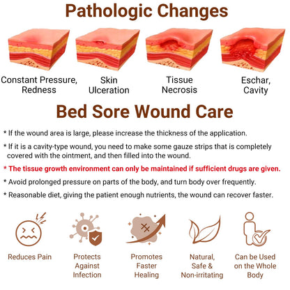 LMNOOP® Bed Sore Ointment, Maximum Strength Wound Care Cream for Infection Protection & Skin Repair, Fast Healing for Diabetic Wounds, Pressure Sores, Venous Ulcer, Burns, Cuts, Scrapes